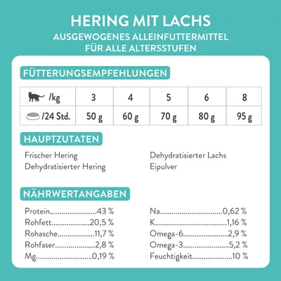 Hering mit Lachs. Ausgewogenes Alleinfuttermittel für alle Altersstufen. Fütterungsempfehlungen: 3-8kg, 50-95g/24 Std. Hauptzutaten: Hering, Lachs, Eipulver. Nährwerte: Protein 43%, Fett 20,5%.