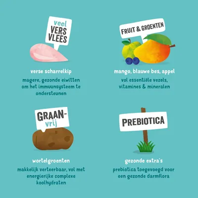 veel vers vlees, verse scharrelkip; fruit & groenten: mango, blauwe bes, appel; graanvrij, wortelgroenten; prebiotica, gezonde extra's. Tekst over vezels, vitamines, eiwitten, darmflora.