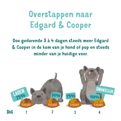 Overstappen naar Edgard & Cooper: in 3 à 4 dagen steeds meer Edgard & Cooper toevoegen, dag 1: 25%, dag 2: 50%, dag 3: 75%, dag 4: 100%.
