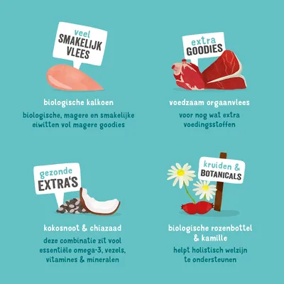 Afbeelding met tekst: biologische kalkoen, voedzaam orgaanvlees, kokosnoot & chiazaad, biologische rozenbottel & kamille. Beschrijft ingrediënten en voordelen zoals eiwitten, vezels en welzijn.