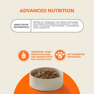 Advanced Nutrition. Analytische Bestandteile: Protein 35%, Fettgehalt 12.5%, Omega-6-Fettsäuren 2.4%, Omega-3-Fettsäuren 0.3%. Weizenfrei, ohne künstliche Farb- und Aromastoffe, mit Tierärzten entwickelt.
