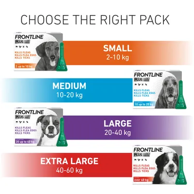 Frontline Plus packs for dogs by weight: Small 2-10 kg, Medium 10-20 kg, Large 20-40 kg, Extra Large 40-60 kg. All treat fleas, flea eggs and ticks. Choose the right pack.