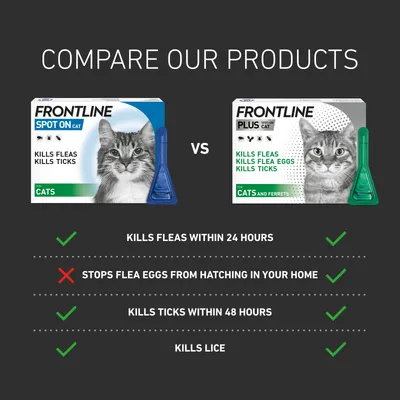 Comparison chart: Frontline Spot On kills fleas and ticks, but does not stop flea eggs from hatching. Frontline Plus kills fleas, ticks, lice, and stops flea eggs from hatching.
