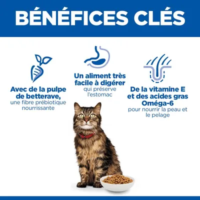 Hill's Science Plan Sensitive Stomach & Skin Adult 1+ Poulet