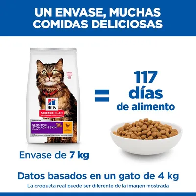 Hill's Science Plan Sensitive Stomach & Skin Adult 1+ pollo