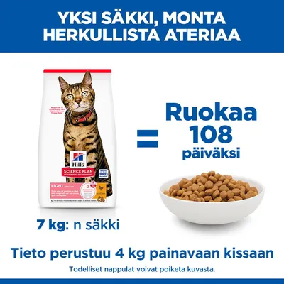 Hill's Science Plan Adult Light 1-6 Chicken