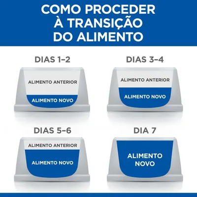 Hill's Science Plan Adult 1–6 Light