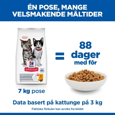 Hill's Science Plan Sterilised Kitten <1 Kylling