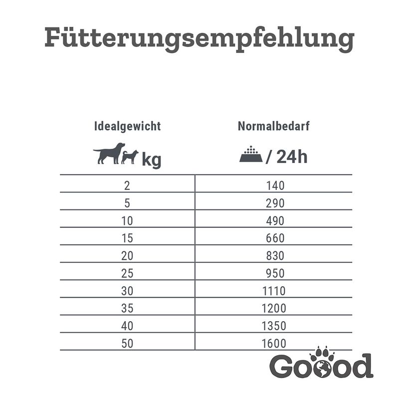 Goood Senior Dog 6 x 400 g