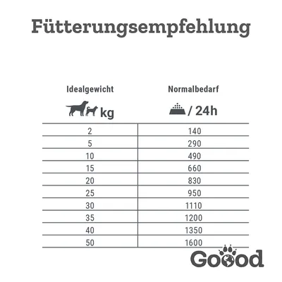 Goood Senior Dog 6 x 400 g