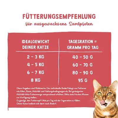 Fütterungsempfehlung für ausgewachsene Katzen: 2-3 kg = 40-50 g, 4-5 kg = 60-70 g, 6-7 kg = 80-90 g, 8 kg = 95 g Futter pro Tag. Hinweise zur Anpassung und Wasserzugabe. Fütterungsempfehlung für ausgewachsene Katzen: 2-3 kg = 40-50 g, 4-5 kg = 60-70 g, 6-7 kg = 80-90 g, 8 kg = 95 g Futter pro Tag. Hinweise zur Anpassung und Wasserzugabe.