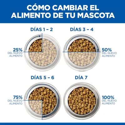 Cambio de alimentación: días 1-2, 25% de alimento nuevo; días 3-4, 50%; días 5-6, 75%; día 7, 100% de alimento nuevo. Instrucciones para la transición gradual del alimento. Cambio de alimentación: días 1-2, 25% de alimento nuevo; días 3-4, 50%; días 5-6, 75%; día 7, 100% de alimento nuevo. Instrucciones para la transición gradual del alimento.
