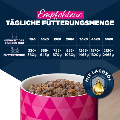 Eukanuba Adult Reich an Pute mit Karotten