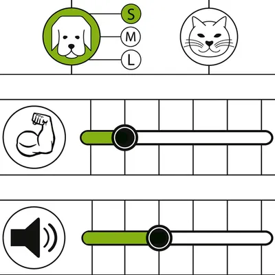 Betygsskala med hund och katt för storlekar S, M, L. Styrke- och volymskala med grön markering.