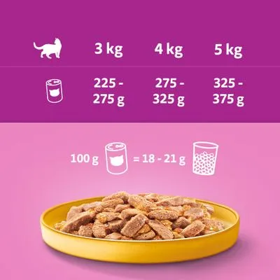 Voedingsadvies voor katten: 3 kg 225–275 g, 4 kg 275–325 g, 5 kg 325–375 g natvoer per dag. 100 g natvoer komt overeen met 18–21 g droogvoer.