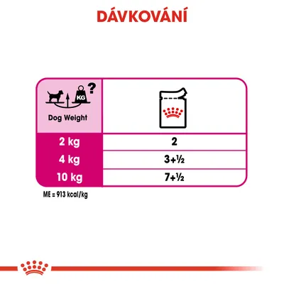 Tabulka dávkování: pro psa 2 kg – 2 sáčky, 4 kg – 3 a ½ sáčku, 10 kg – 7 a ½ sáčku. Energetická hodnota ME = 913 kcal/kg.