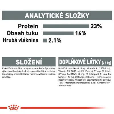 Analytické složky: protein 23 %, obsah tuku 16 %, hrubá vláknina 2,1 %. Složení a doplňkové látky včetně vitamínů, minerálů a antioxidantů uvedeny v textu.