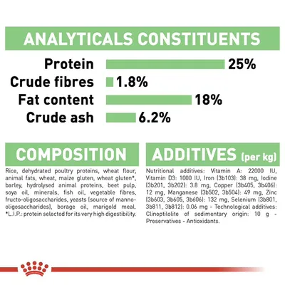 Analytical constituents: protein 25%, crude fibres 1.8%, fat content 18%, crude ash 6.2%. Composition and additives list including vitamins, minerals, oils, and preservatives.