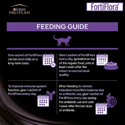 Feeding guide: Use one sachet daily long-term. Sprinkle one sachet on food daily until stool normalises. For immune support, give daily. With antibiotics, give daily during and for 1 week after.