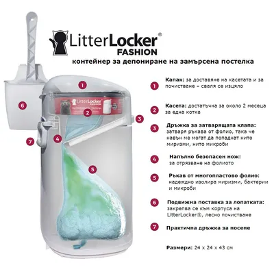 LitterLocker Fashion контейнер за депониране на замърсена постелка, с обозначени части: капак, касета, дръжка за клапа, нож, ръкав от фолио, поставка за лопатка, дръжка за носене. Размери: 24×24×43 см.