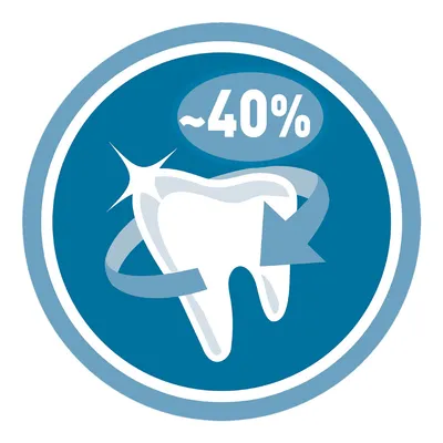 Tooth icon with blue arrow and text approx 40%