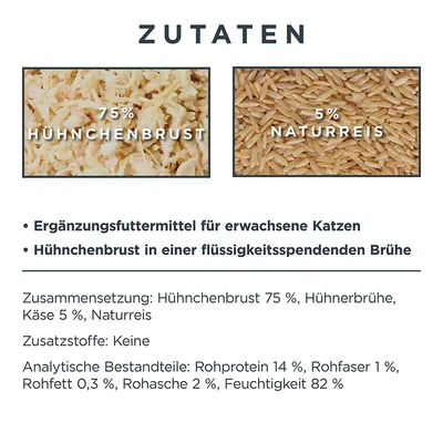 Texte en allemand : 75 % Hähnchenbrust, 5 % Naturreis. Zusammensetzung : Hähnchenbrust 75 %, Hühnerbrühe, Käse 5 %, Naturreis. Rohprotein 14 %, Feuchtigkeit 82 %.