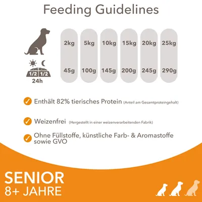 Fütterungsempfehlung für Hunde nach Gewicht: 2kg - 45g, 5kg - 100g, 10kg - 145g, 15kg - 200g, 20kg - 245g, 25kg - 290g. Enthält 82% tierisches Protein, weizenfrei, ohne Füllstoffe und GVO.