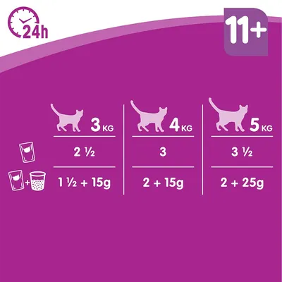 Tabla de raciones diarias para gatos mayores de 11 años: 3 kg 2½ sobres o 1½ sobres + 15 g, 4 kg 3 sobres o 2 + 15 g, 5 kg 3½ sobres o 2 + 25 g.