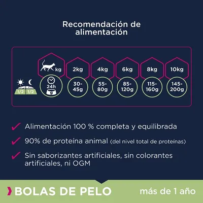 Tabla de recomendación de alimentación para gatos: 2 kg 30–45 g, 4 kg 55–80 g, 6 kg 85–120 g, 8 kg 115–160 g, 10 kg 145–200 g. Alimentación completa, 90 % proteína animal, sin OGM.
