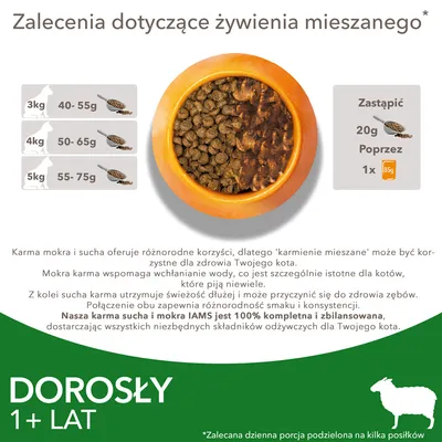 Zalecenia żywieniowe dla kota: 3 kg – 40–55 g, 4 kg – 50–65 g, 5 kg – 55–75 g. Zastąpić 20 g karmy suchej jedną saszetką 85 g. Dla dorosłych kotów 1+ lat.