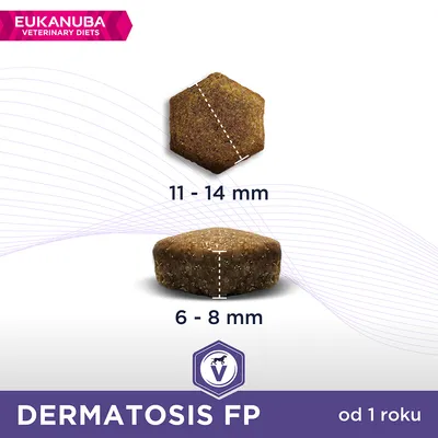 Karma Eukanuba Dermatosis FP; widoczne granulki o wymiarach: średnica 11–14 mm, wysokość 6–8 mm. Tekst: od 1 roku, Veterinary Diets.