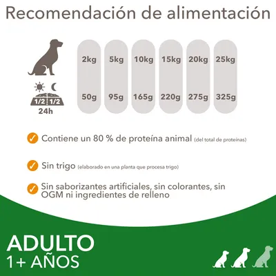 Recomendación de alimentación para perros adultos: 2 kg 50 g, 5 kg 95 g, 10 kg 165 g, 15 kg 220 g, 20 kg 275 g, 25 kg 325 g. 80 % proteína animal, sin trigo, sin aditivos artificiales.