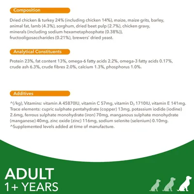 Ingredients: dried chicken and turkey 24%, maize, barley, lamb 4.3%. Protein 23%, fat 13%, omega-6 2.2%. Additives include vitamins A, C, D3, E and minerals. For adult 1+ years.
