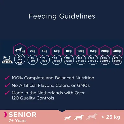 Eukanuba Senior Small & Medium Breed Grain Free merikala