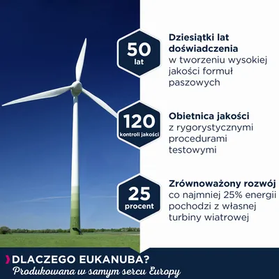 50 lat doświadczenia, 120 kontroli jakości, 25 procent energii z turbiny wiatrowej. Dlaczego Eukanuba? Produkowana w samym sercu Europy.