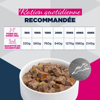 Eukanuba Special Care Adulte Travail et Endurance