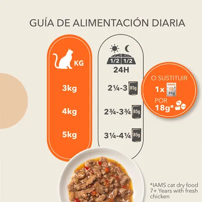 Guía de alimentación diaria para gatos: 3 kg, 4 kg, 5 kg. Cantidades recomendadas en latas de 85 g y opción de sustituir 1 lata por 18 g de pienso IAMS cat dry food 7+ Years with fresh chicken.