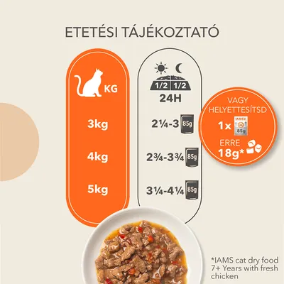 Etetési útmutató macskáknak: 3 kg – 2¼–3×85 g, 4 kg – 2¾–3¾×85 g, 5 kg – 3¼–4¼×85 g. 1x IAMS 85 g helyettesíthető 18 g száraztáppal. Kép: tál nedves eledel.