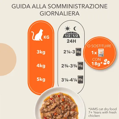 Guida alla somministrazione giornaliera: per gatti 3 kg 2¼–3 buste da 85g, 4 kg 2¾–3¾ buste, 5 kg 3¼–4¼ buste. Sostituire 1 busta con 18g di IAMS cat dry food 7+ Years with fresh chicken.
