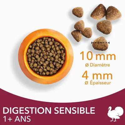 Croquettes en gros plan, diamètre 10 mm, épaisseur 4 mm. Texte : DIGESTION SENSIBLE 1+ ANS avec pictogramme de dinde.