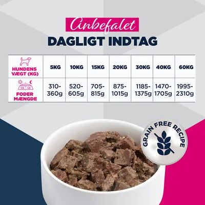 Fodringstabel: Anbefalet daglig mængde afhængigt af hundens vægt fra 5 kg (310-360 g) til 60 kg (1.995-2.310 g). Bemærk: Kornfri opskrift. Fodringstabel: Anbefalet daglig mængde afhængigt af hundens vægt fra 5 kg (310-360 g) til 60 kg (1.995-2.310 g). Bemærk: Kornfri opskrift.