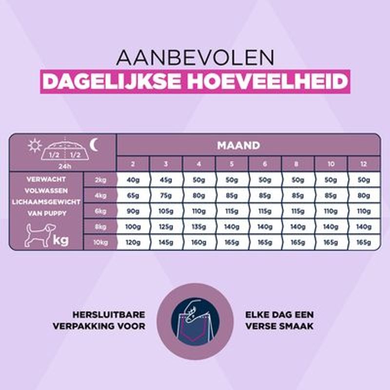Eukanuba Premium Nutrition Puppy Klein Ras Kip