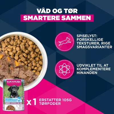 Eukanuba Premium Nutrition Puppy Small & Medium Breed Lamm & Reis