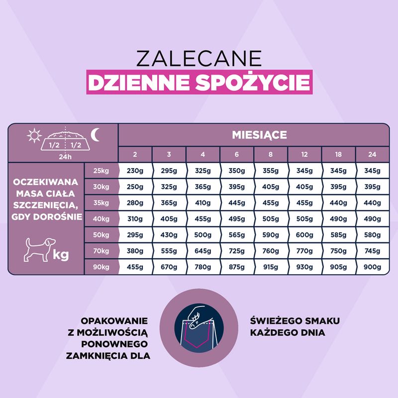 Eukanuba Premium Nutrition Puppy Large & Giant Breed, jagnięcina i ryż