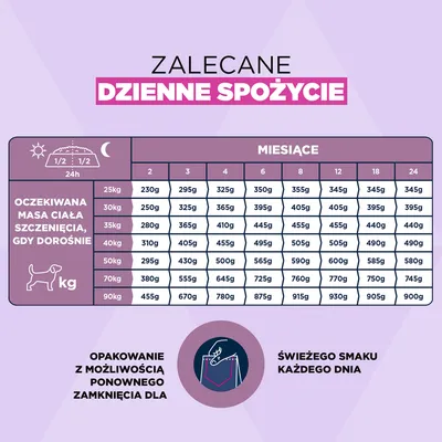 Eukanuba Premium Nutrition Puppy Large & Giant Breed, jagnięcina i ryż
