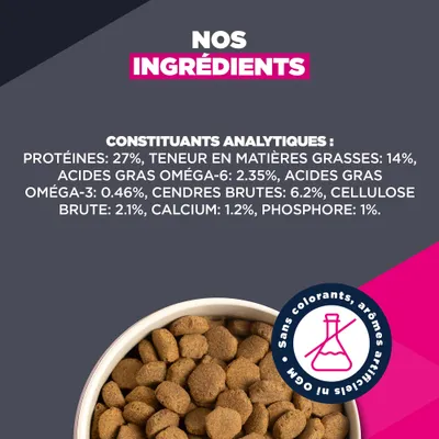 Constituants analytiques : protéine 27 %, matières grasses 14 %, oméga-6 2,35 %, oméga-3 0,46 %, cendres brutes 6,2 %, cellulose 2,1 %, calcium 1,2 %, phosphore 1 %. Sans colorants, arômes, OGM.