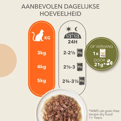 IAMS Advanced Nutrition Graanvrije Sea Collection in Saus