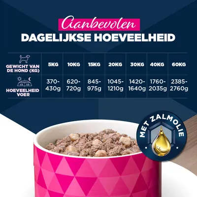Eukanuba Senior Rijk aan Lam met Aardappelen