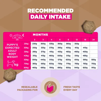 Eukanuba Grain Free Puppy Large & Giant Breed - Ocean Fish