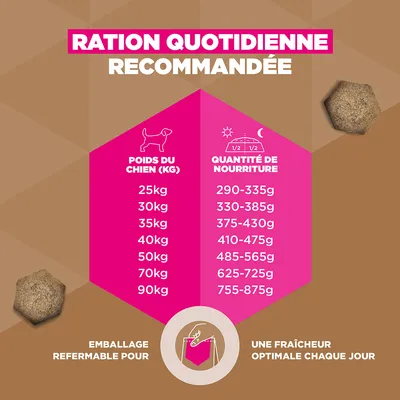 Eukanuba Grain Free Senior Large & Giant Poisson de mer